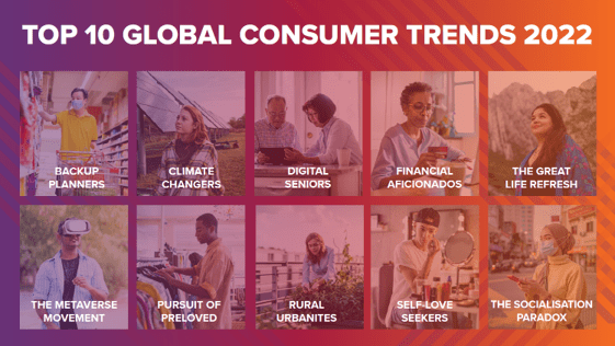 10 Global Consumer Trends 2022 – NBF x Euromonitor International